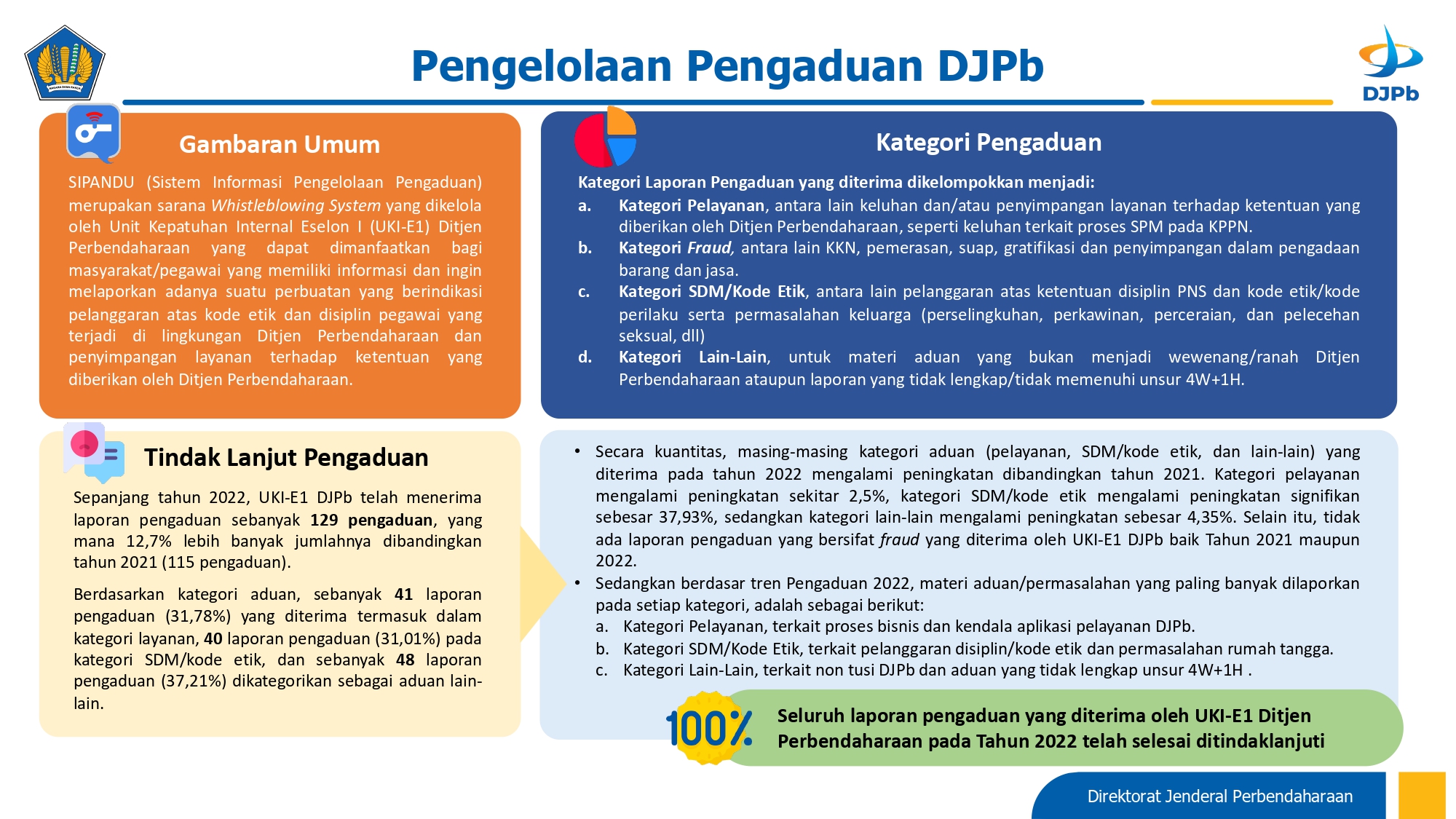 pengelolaan-pengaduan-2022.jpg